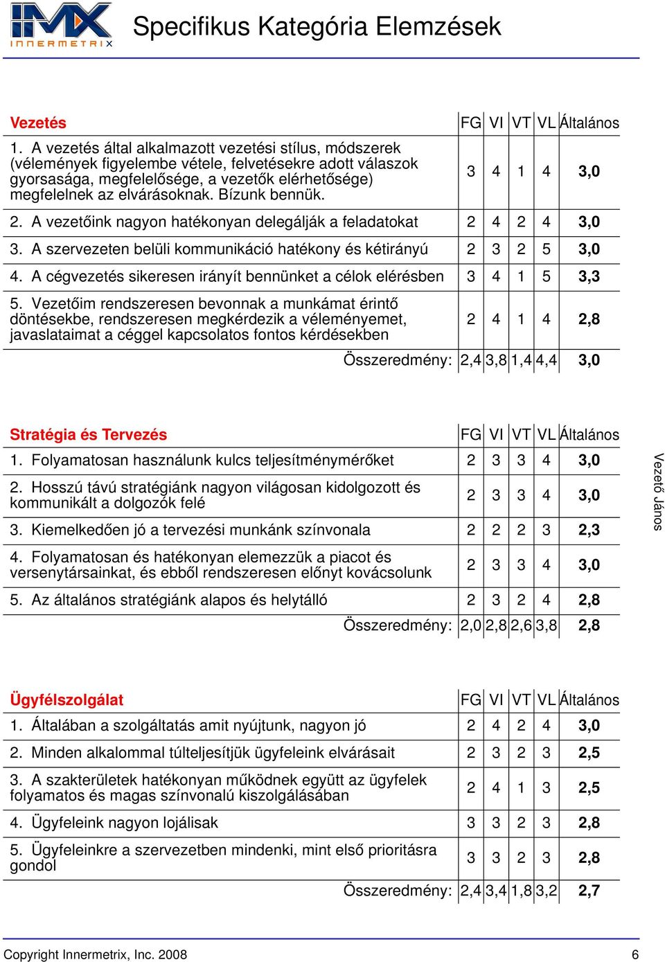 Bízunk bennük. 3 4 1 4 3,0 2. A vezetőink nagyon hatékonyan delegálják a feladatokat 2 4 2 4 3,0 3. A szervezeten belüli kommunikáció hatékony és kétirányú 2 3 2 5 3,0 4.