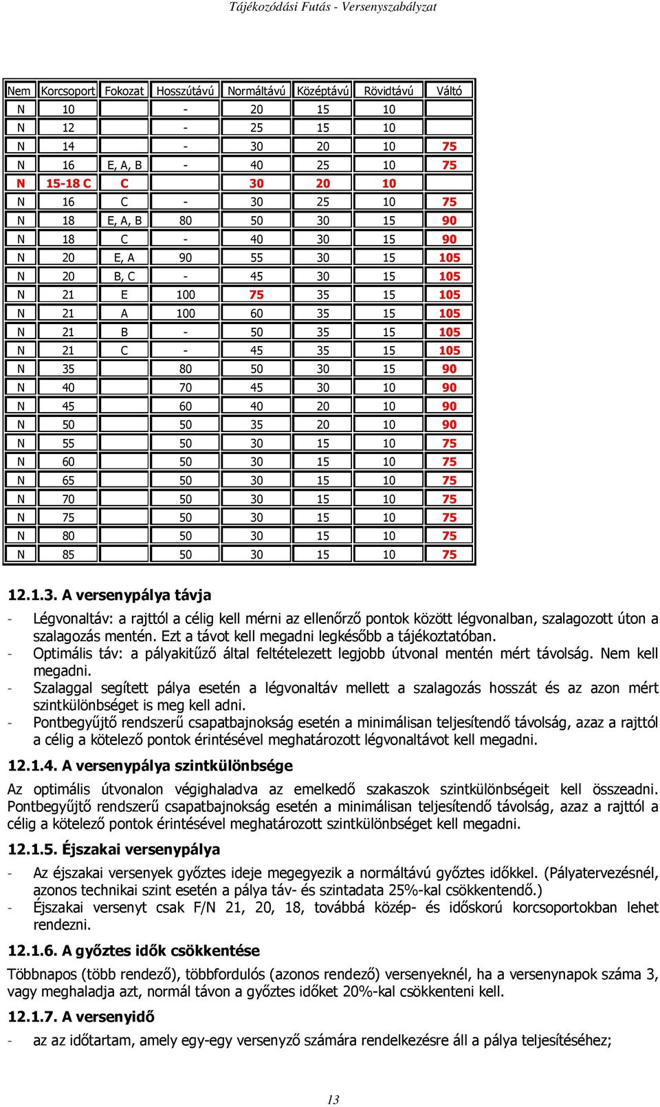 N 40 70 45 30 10 90 N 45 60 40 20 10 90 N 50 50 35 20 10 90 N 55 50 30 15 10 75 N 60 50 30 15 10 75 N 65 50 30 15 10 75 N 70 50 30 15 10 75 N 75 50 30 15 10 75 N 80 50 30 15 10 75 N 85 50 30 15 10 75