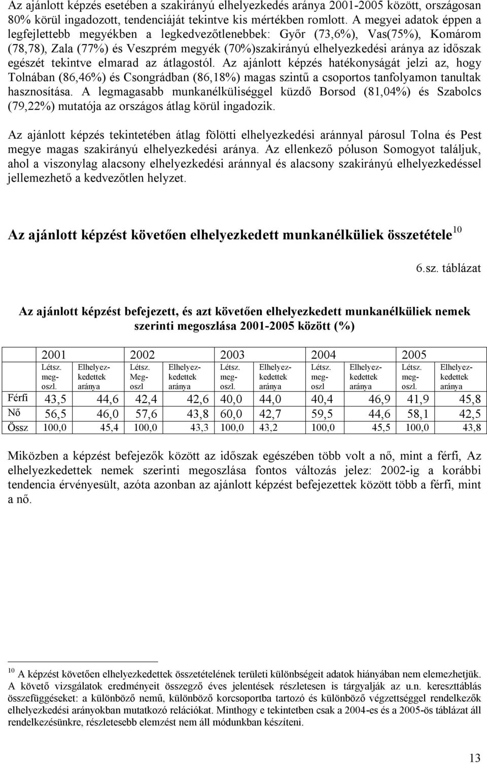 tekintve elmarad az átlagostól. Az ajánlott képzés hatékonyságát jelzi az, hogy Tolnában (86,46%) és Csongrádban (86,18%) magas szintű a csoportos tanfolyamon tanultak hasznosítása.