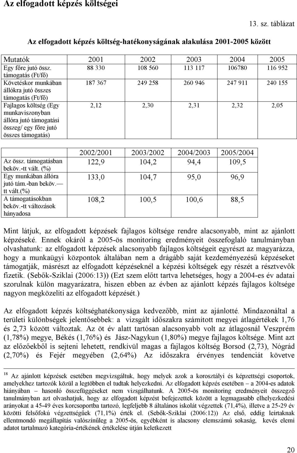 jutó támogatási összeg/ egy főre jutó összes támogatás) 2,12 2,30 2,31 2,32 2,05 Az össz. támogatásban beköv.-tt vált. (%) Egy munkában állóra jutó tám.-ban beköv. tt vált.(%) A támogatásokban beköv.