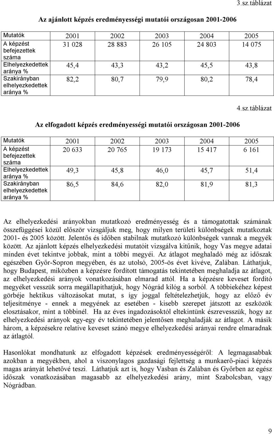 gosan 2001-2006 4.sz.