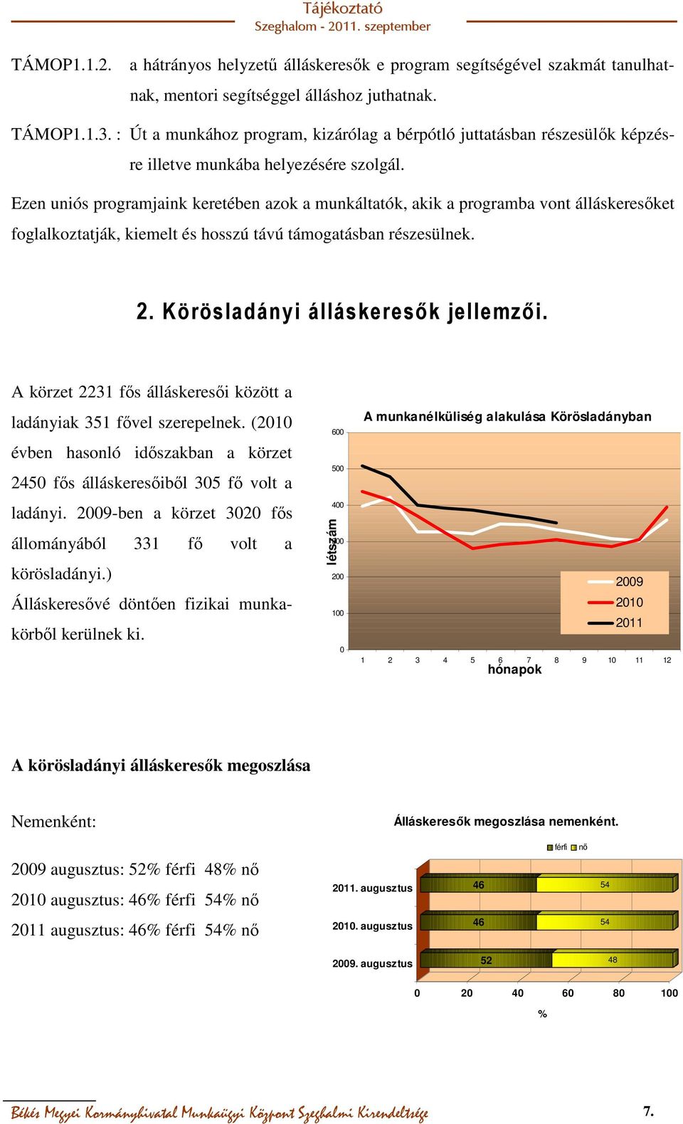 Ezen uniós programjaink keretében azok a munkáltatók, akik a programba vont álláskeresőket foglalkoztatják, kiemelt és hosszú távú támogatásban részesülnek. 2. Körösladányi álláskeresők jellemzői.