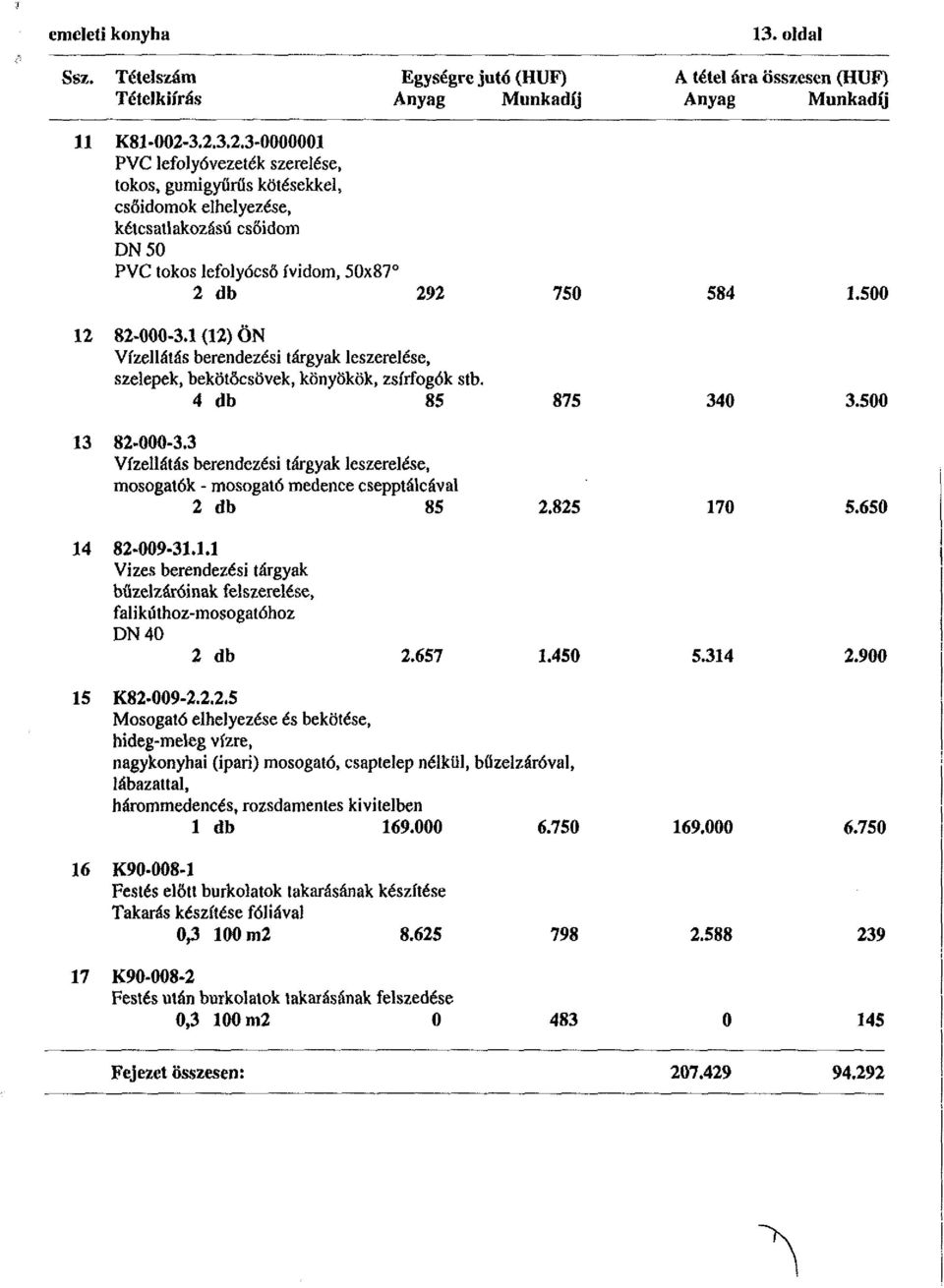 1 (12) ÖN Vízellátás berendezési tárgyak leszerelése, szelepek, bekötőcsövek, könyökök, zsírfogók stb. 4 db 85 875 340 3.500 13 82-000-3.