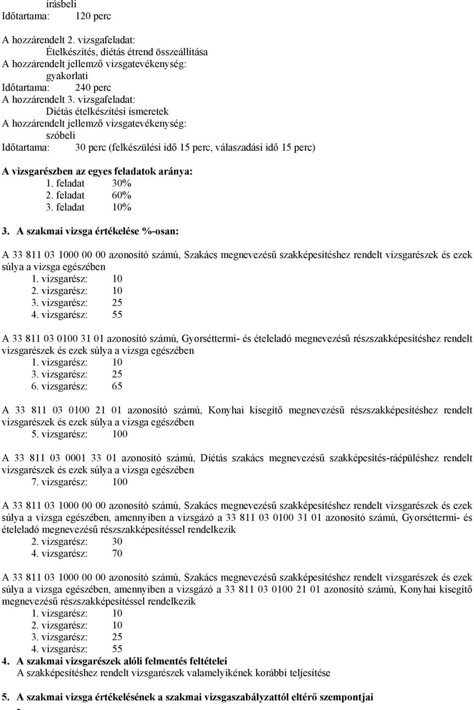 feladat 60% 3. feladat 10% 3. A szakmai vizsga értékelése %-osan: A 33 811 03 1000 00 00 azonosító számú, Szakács megnevezésű szakképesítéshez rendelt vizsgarészek és ezek súlya a vizsga egészében 1.