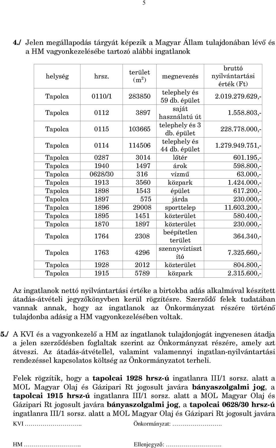 778.000,- Tapolca 0114 114506 telephely és 44 db. épület 1.279.949.751,- Tapolca 0287 3014 lőtér 601.195,- Tapolca 1940 1497 árok 598.800,- Tapolca 0628/30 316 vízmű 63.