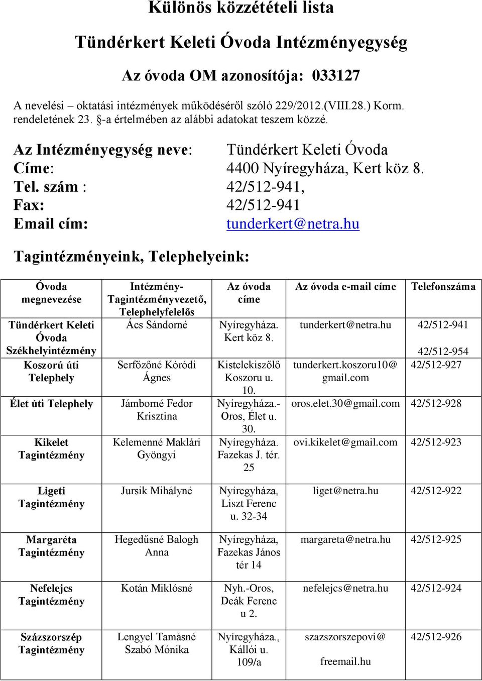 hu eink, Telephelyeink: Óvoda megnevezése Tündérkert Keleti Óvoda Székhelyintézmény Koszorú úti Telephely Élet úti Telephely Kikelet Intézmény- vezető, Telephelyfelelős Ács Sándorné Serfőzőné Kóródi