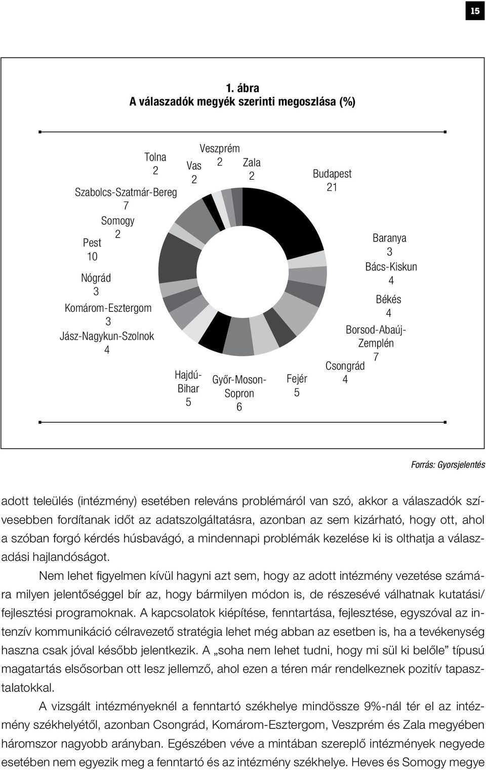 akkor a válaszadók szívesebben fordítanak időt az adatszolgáltatásra, azonban az sem kizárható, hogy ott, ahol a szóban forgó kérdés húsbavágó, a mindennapi problémák kezelése ki is olthatja a