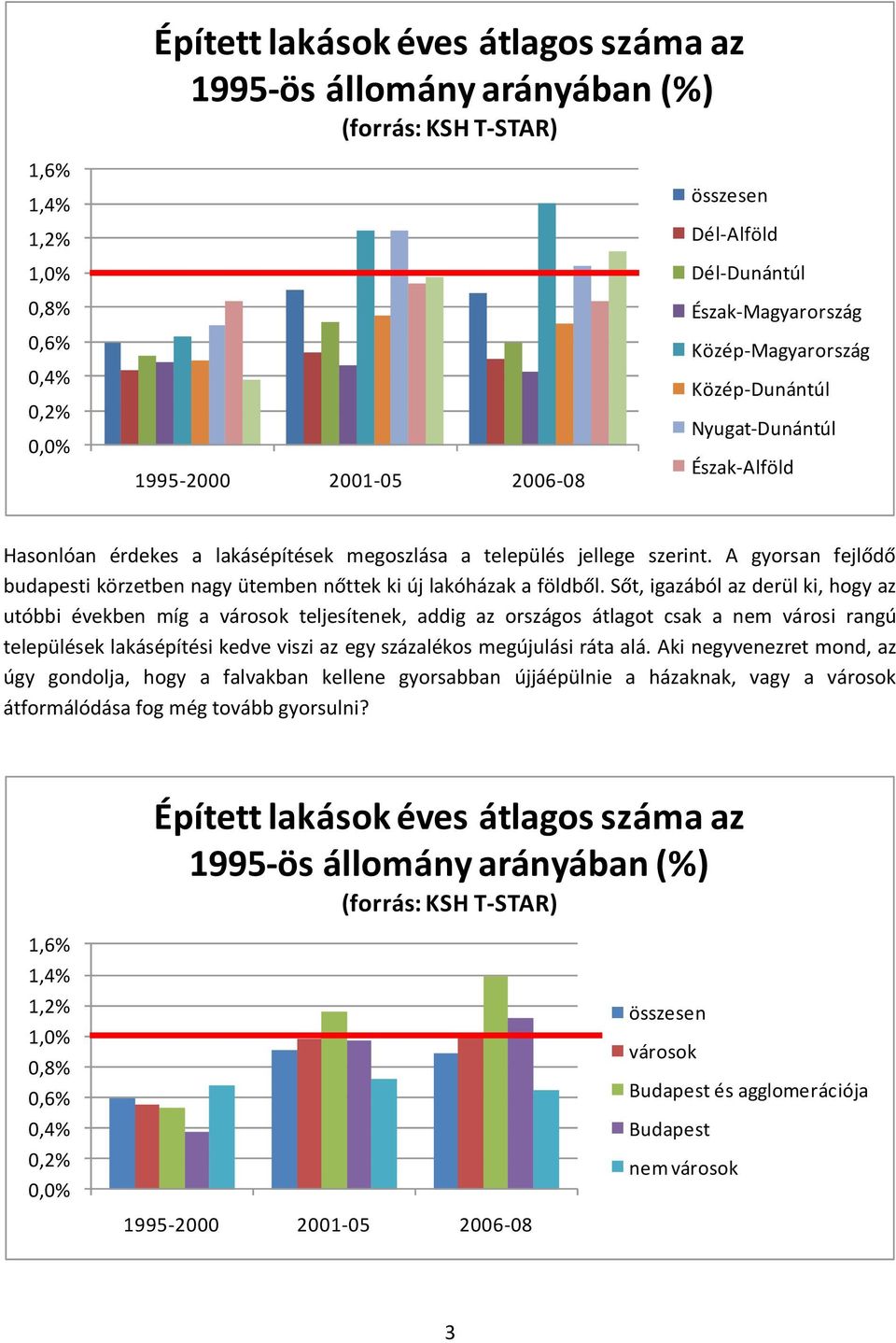 A gyorsan fejlődő budapesti körzetben nagy ütemben nőttek ki új lakóházak a földből.