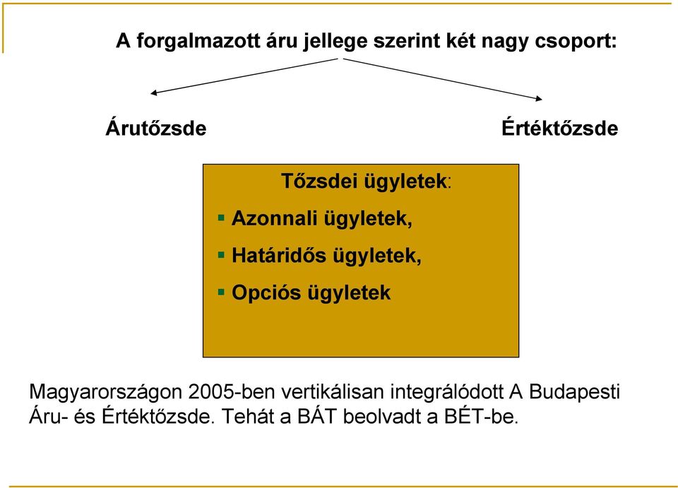 ügyletek, Opciós ügyletek Magyarországon 2005-ben vertikálisan