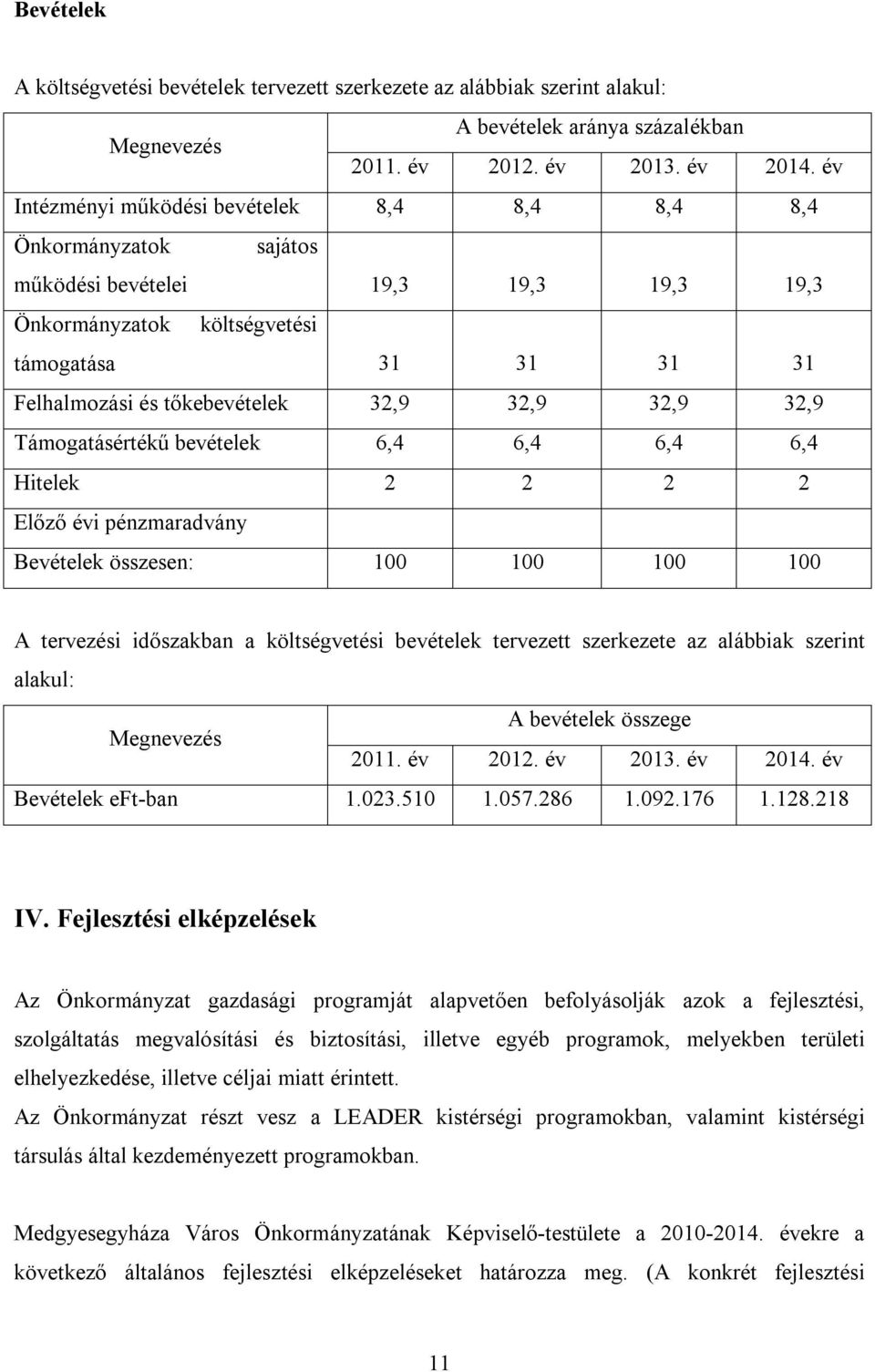 32,9 32,9 32,9 Támogatásértékű bevételek 6,4 6,4 6,4 6,4 Hitelek 2 2 2 2 Előző évi pénzmaradvány Bevételek összesen: 100 100 100 100 A tervezési időszakban a költségvetési bevételek tervezett