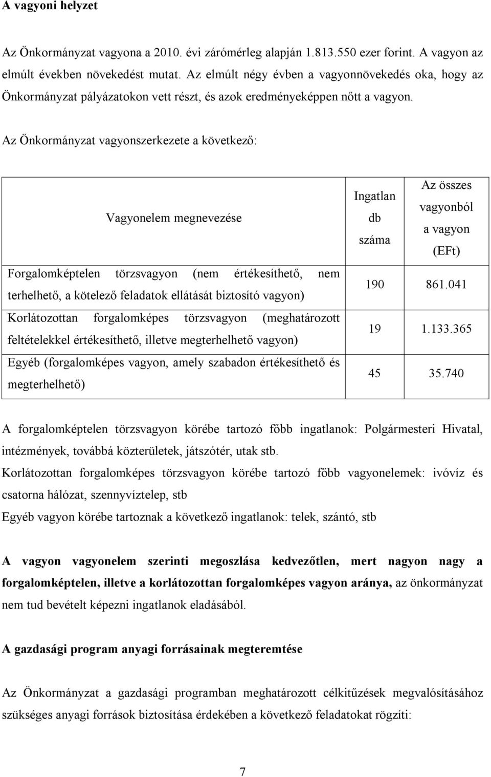 Az Önkormányzat vagyonszerkezete a következő: Vagyonelem megnevezése Forgalomképtelen törzsvagyon (nem értékesíthető, nem terhelhető, a kötelező feladatok ellátását biztosító vagyon) Korlátozottan