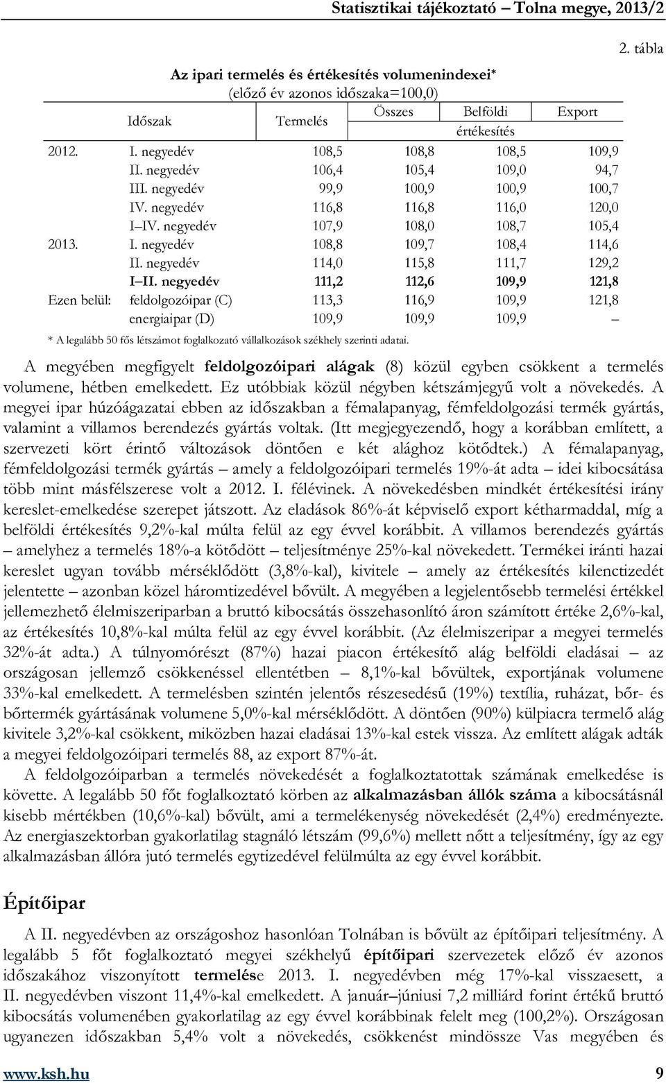 negyedév 114,0 115,8 111,7 129,2 I II.