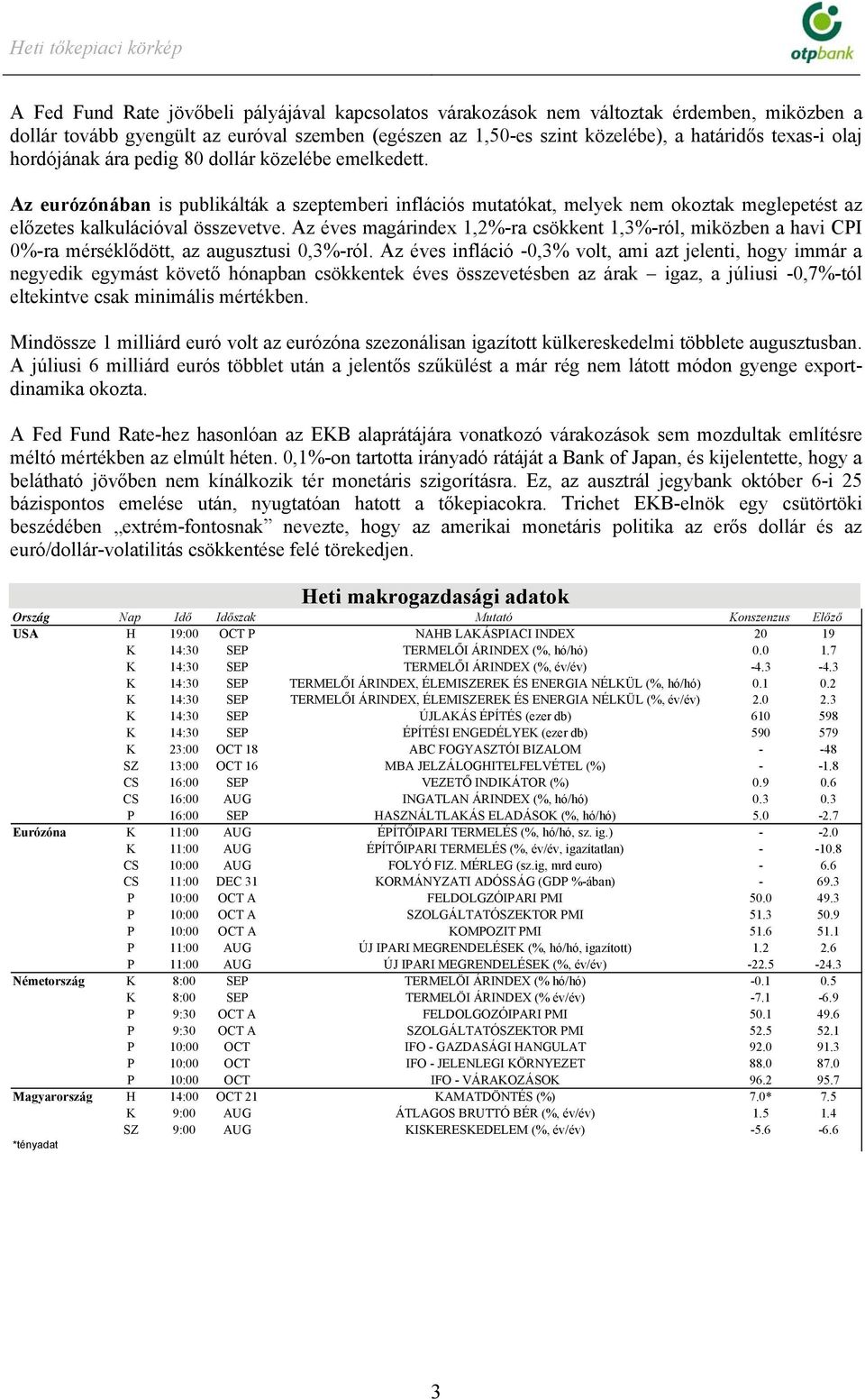 Az éves magárindex 1,2%-ra csökkent 1,3%-ról, miközben a havi CPI 0%-ra mérséklődött, az augusztusi 0,3%-ról.