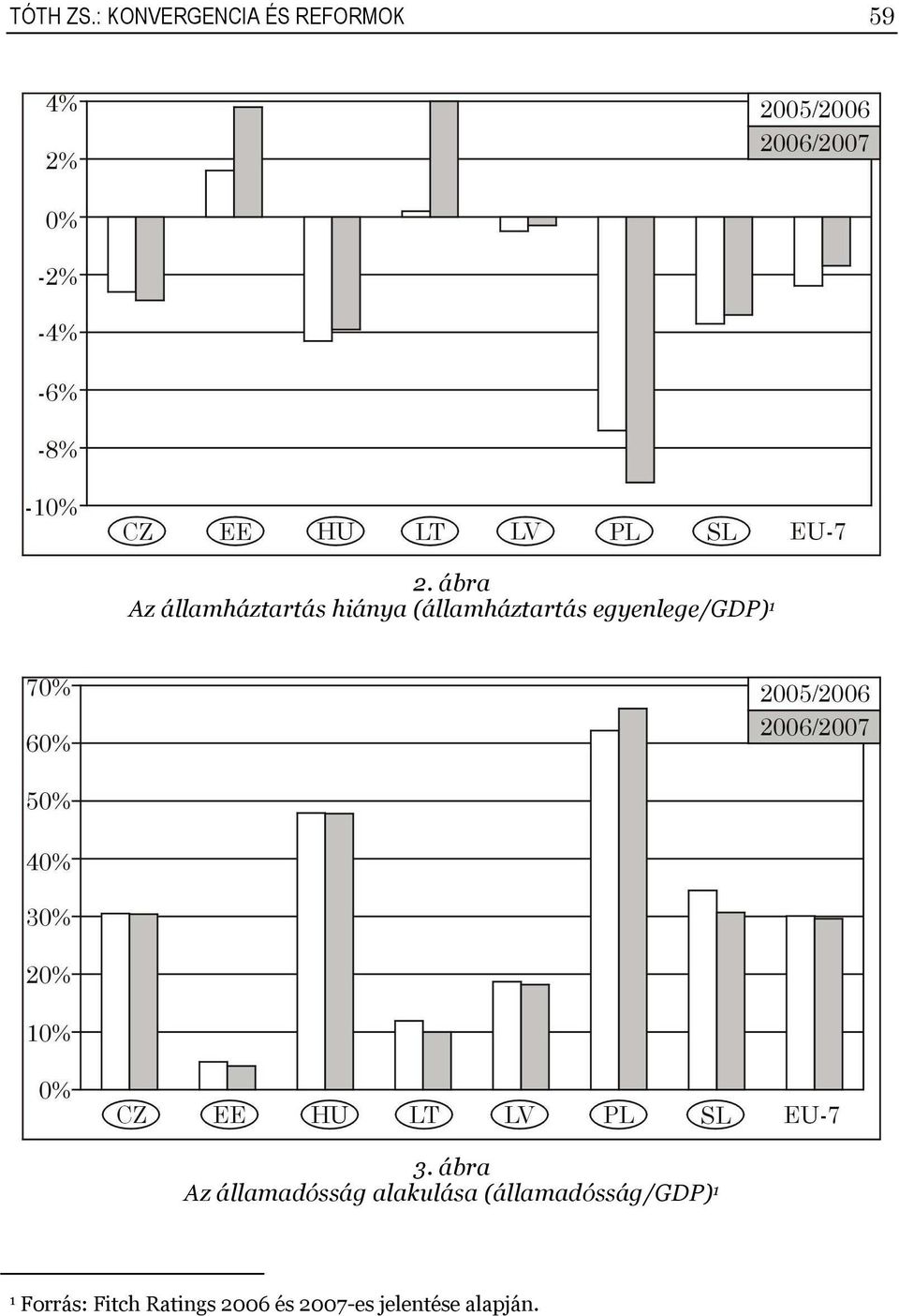 egyenlege/gdp) 3.