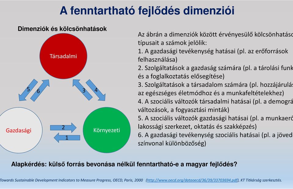 Szolgáltatások a társadalom számára (pl. hozzájárulás az egészséges életmódhoz és a munkafeltételekhez) 4. A szociális változók társadalmi hatásai (pl. a demográ változások, a fogyasztási minták) 5.