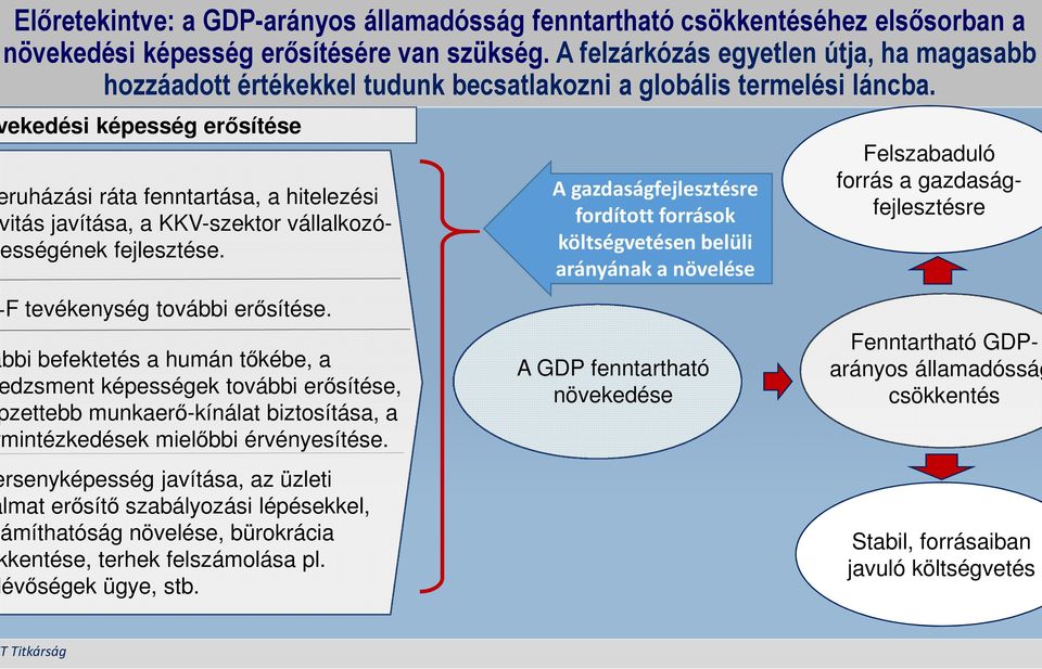 ekedési képesség erősítése ruházási ráta fenntartása, a hitelezési itás javítása, a KKV-szektor vállalkozóességének fejlesztése. F tevékenység további erősítése.