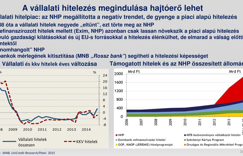 de elmarad a válság előtti tektől omhangolt NHP ankok mérlegének kitisztítása (MNB Rossz bank ) segítheti a hitelezési képességet Vállalati és kkv hitelek éves változása 8 2009 2010 2011