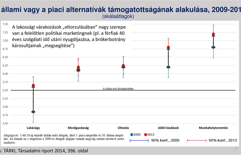 a férfiak 40 éves szolgálati idő utáni nyugdíjazása, a brókerbotrány károsultjainak megsegítése ) 6,50 6,25 6,00 5,75 5,50