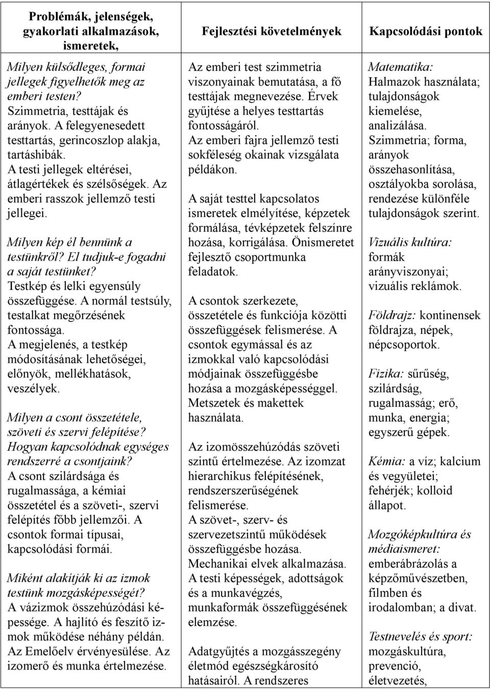 El tudjuk-e fogadni a saját testünket? Testkép és lelki egyensúly összefüggése. A normál testsúly, testalkat megőrzésének fontossága.