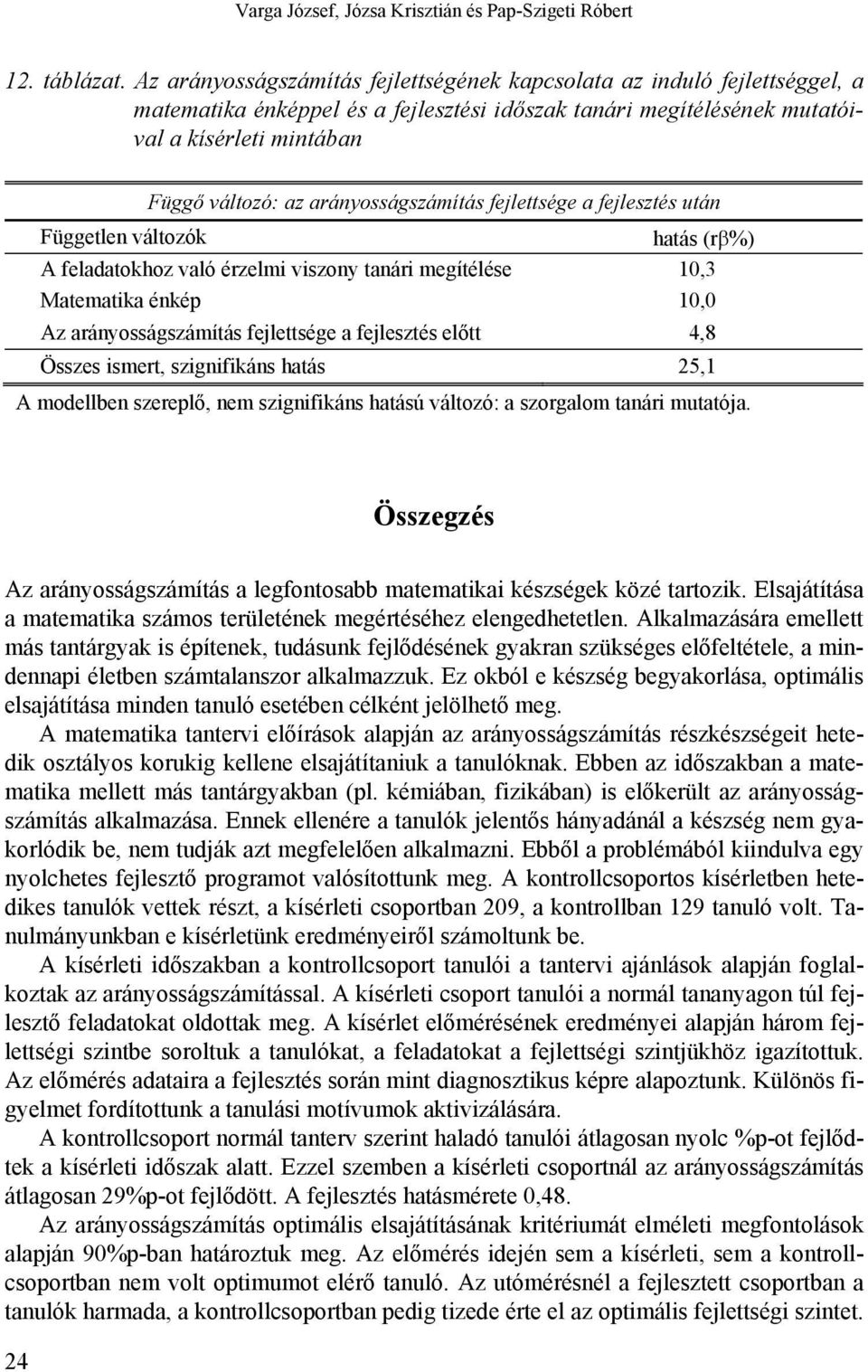 arányosságszámítás fejlettsége a fejlesztés után Független változók hatás (rβ%) A feladatokhoz való érzelmi viszony tanári megítélése 10,3 Matematika énkép 10,0 Az arányosságszámítás fejlettsége a