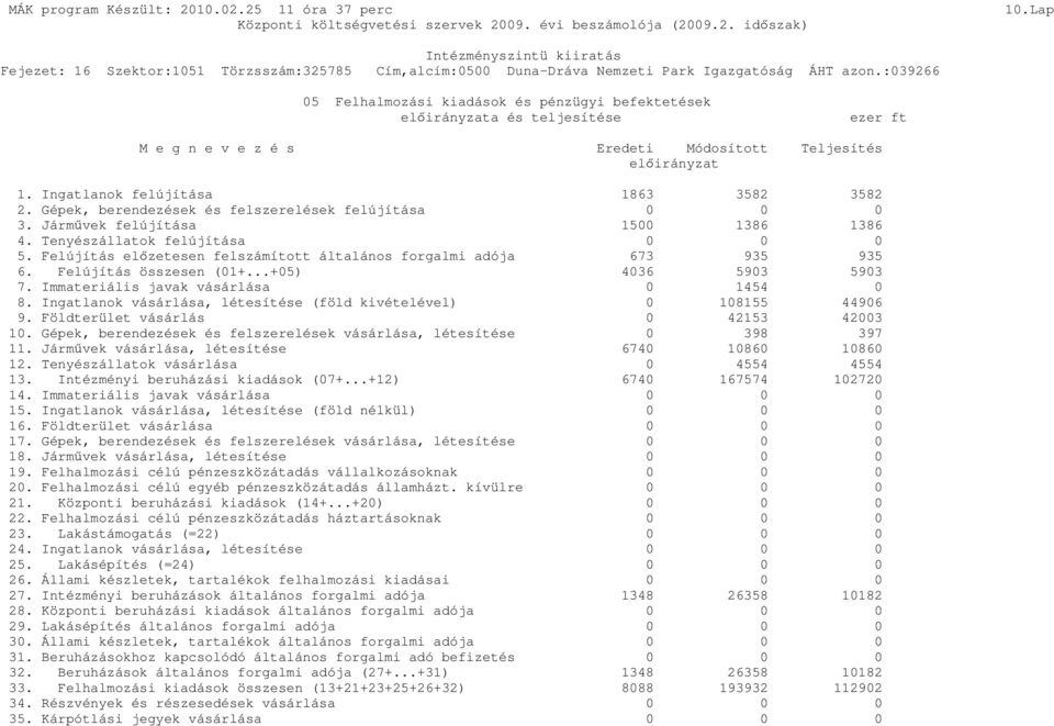 Gépek, berendezések és felszerelések felújítása 0 0 0 3. Jármővek felújítása 1500 1386 1386 4. Tenyészállatok felújítása 0 0 0 5.
