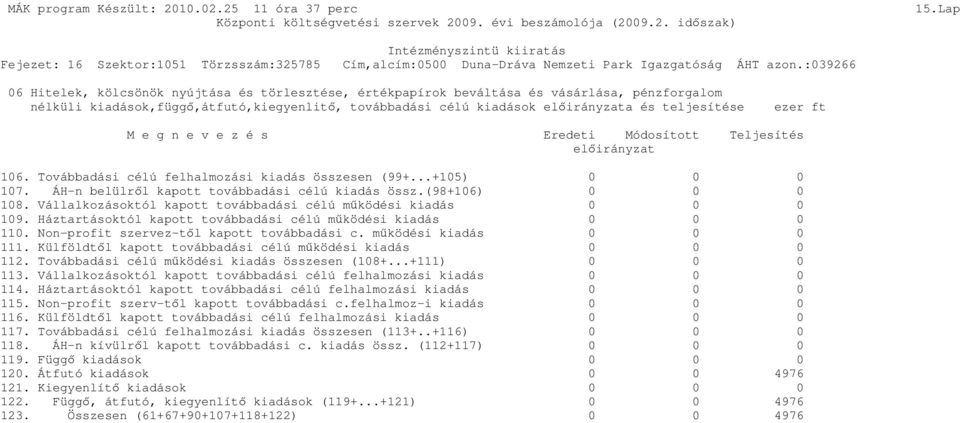 ezer ft M e g n e v e z é s Eredeti Módosított Teljesítés elıirányzat 106. Továbbadási célú felhalmozási kiadás összesen (99+...+105) 0 0 0 107. ÁH-n belülrıl kapott továbbadási célú kiadás össz.