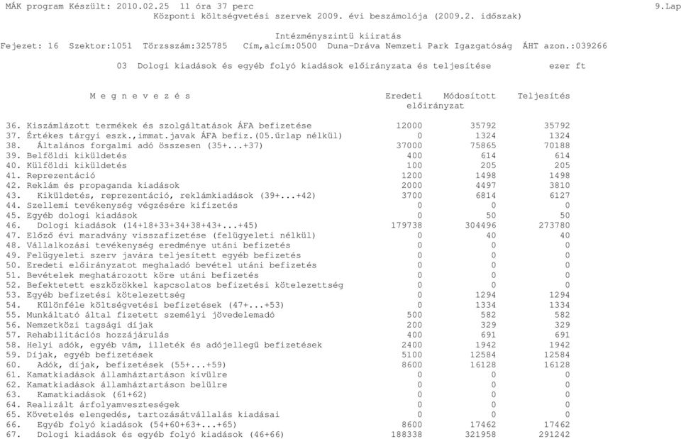 ..+37) 37000 75865 70188 39. Belföldi kiküldetés 400 614 614 40. Külföldi kiküldetés 100 205 205 41. Reprezentáció 1200 1498 1498 42. Reklám és propaganda kiadások 2000 4497 3810 43.