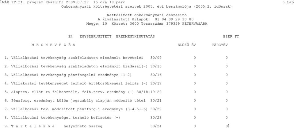 Alaptev. ellát-ra felhasznált, felh.terv. eredmény (-) 3/18+19+2 6. Pénzforg. eredményt külön jogszabály alapján módositó tétel 3/21 7. Vállalkozási tev.