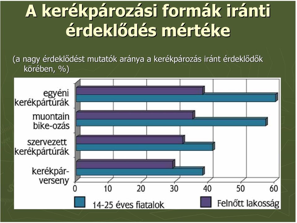 érdeklődést mutatók aránya a