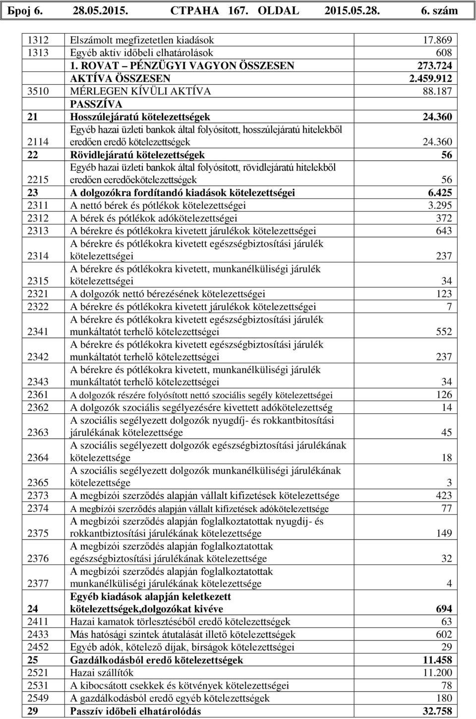 360 2114 Egyéb hazai üzleti bankok által folyósított, hosszúlejáratú hitelekből eredően eredő kötelezettségek 24.