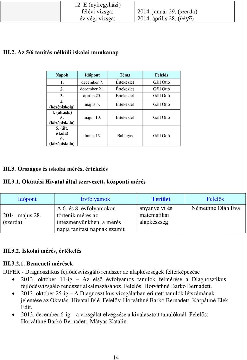 Értekezlet Gáll Ottó (középiskola) 5. (ált. iskola) 6. (középiskola) június 13. Ballagás Gáll Ottó III.3. Országos és iskolai mérés, értékelés III.3.1. Oktatási Hivatal által szervezett, központi mérés Időpont Évfolyamok Terület Felelős 2014.