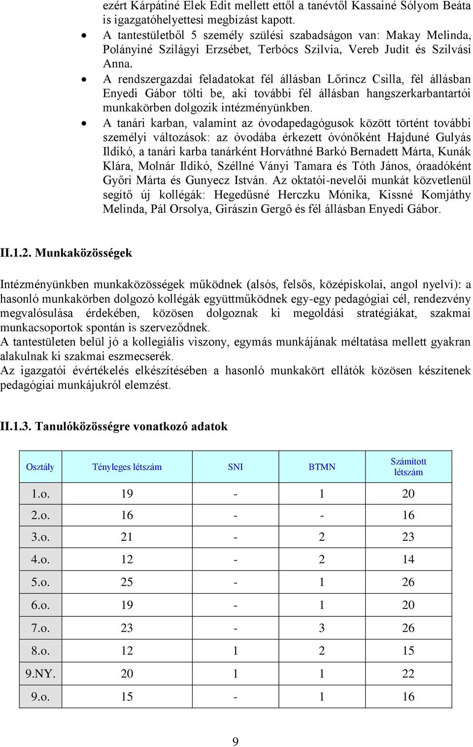 A rendszergazdai feladatokat fél állásban Lőrincz Csilla, fél állásban Enyedi Gábor tölti be, aki további fél állásban hangszerkarbantartói munkakörben dolgozik intézményünkben.