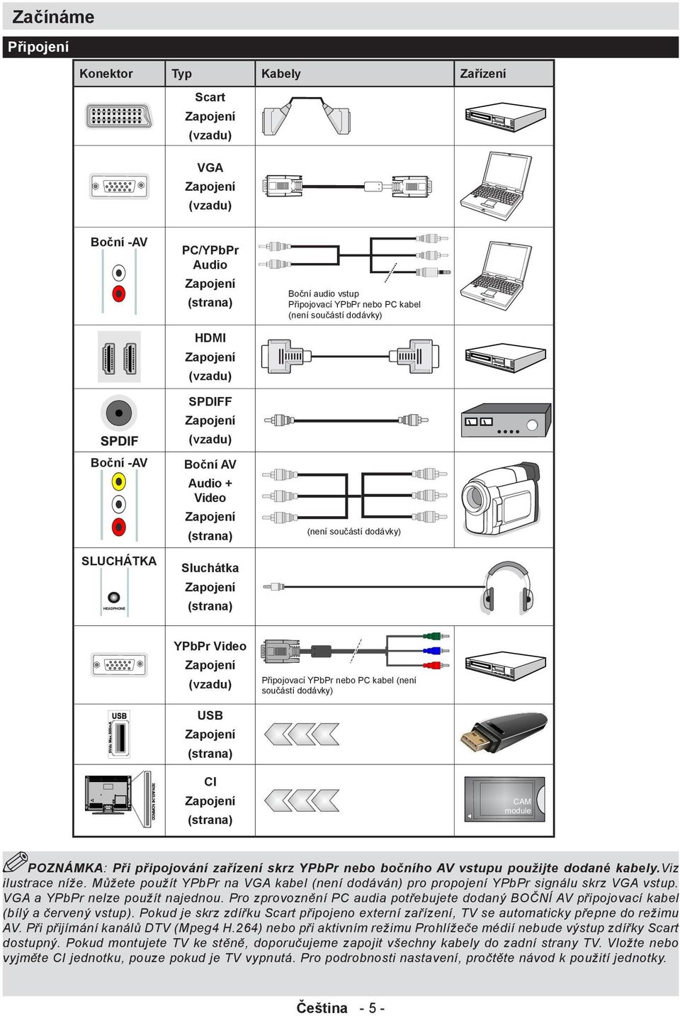 Zapojení (vzadu) USB Zapojení (strana) Připojovací YPbPr nebo PC kabel (není součástí dodávky) CI Zapojení (strana) POZNÁMKA: Při připojování zařízení skrz YPbPr nebo bočního AV vstupu použijte