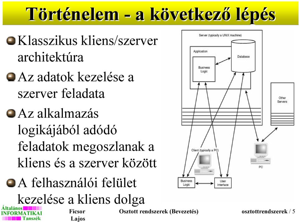 logikájából adódó feladatok megoszlanak a kliens és a szerver között A