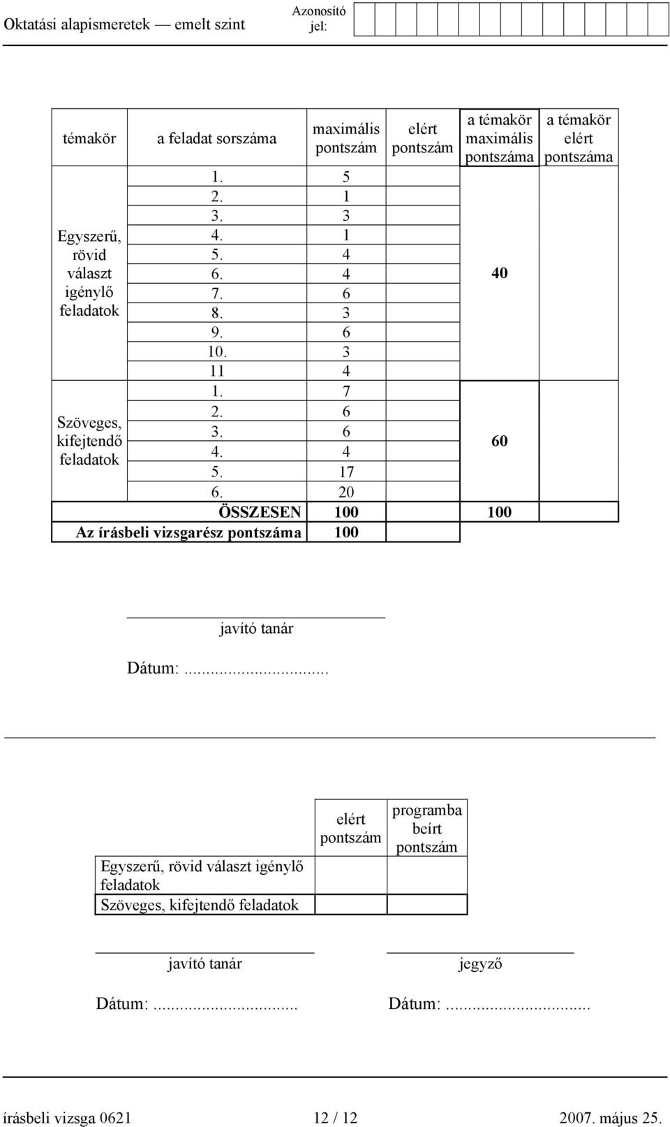 20 ÖSSZESEN 00 00 Az írásbeli vizsgarész pontszáma 00 40 60 a témakör elért pontszáma javító tanár Dátum:.