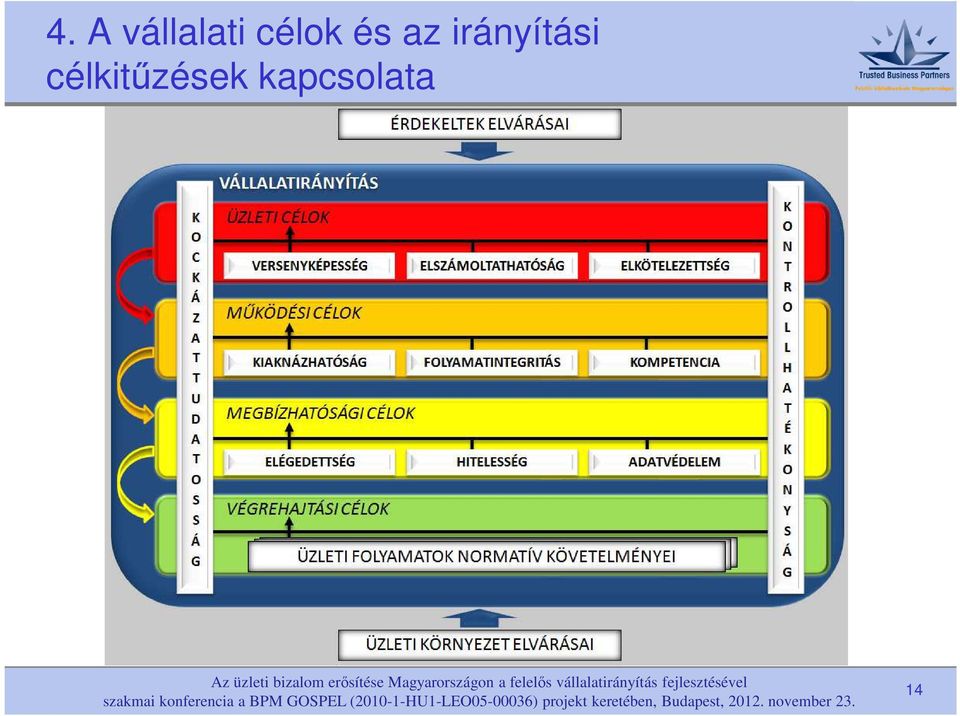 irányítási