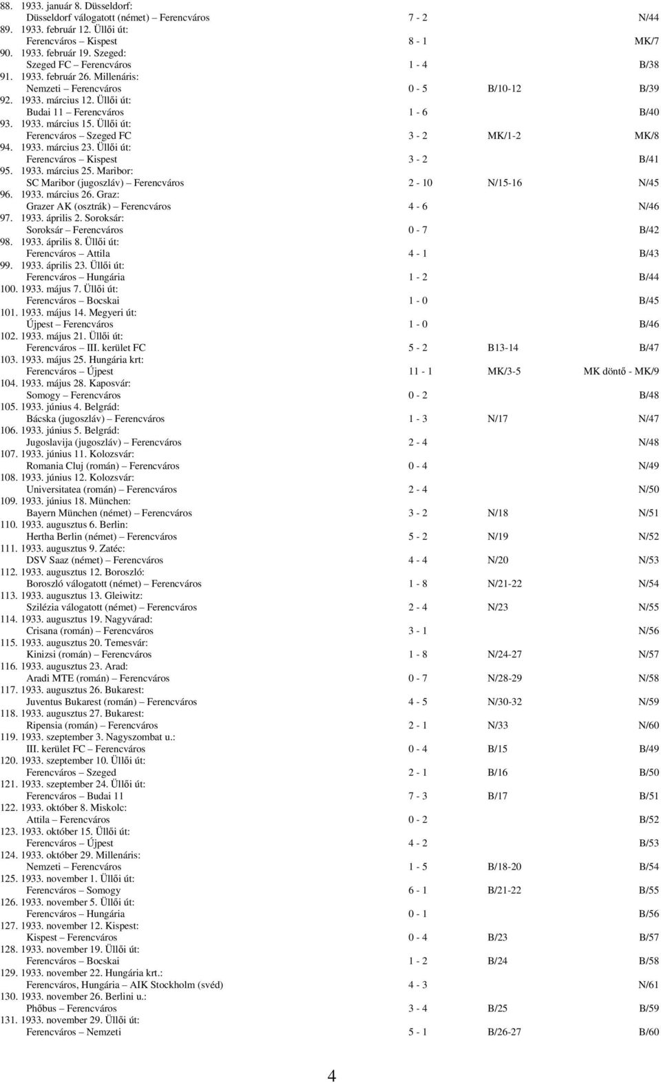 Üllői út: Ferencváros Szeged FC 3-2 MK/1-2 MK/8 94. 1933. március 23. Üllői út: Ferencváros Kispest 3-2 B/41 95. 1933. március 25. Maribor: SC Maribor (jugoszláv) Ferencváros 2-10 N/15-16 N/45 96.