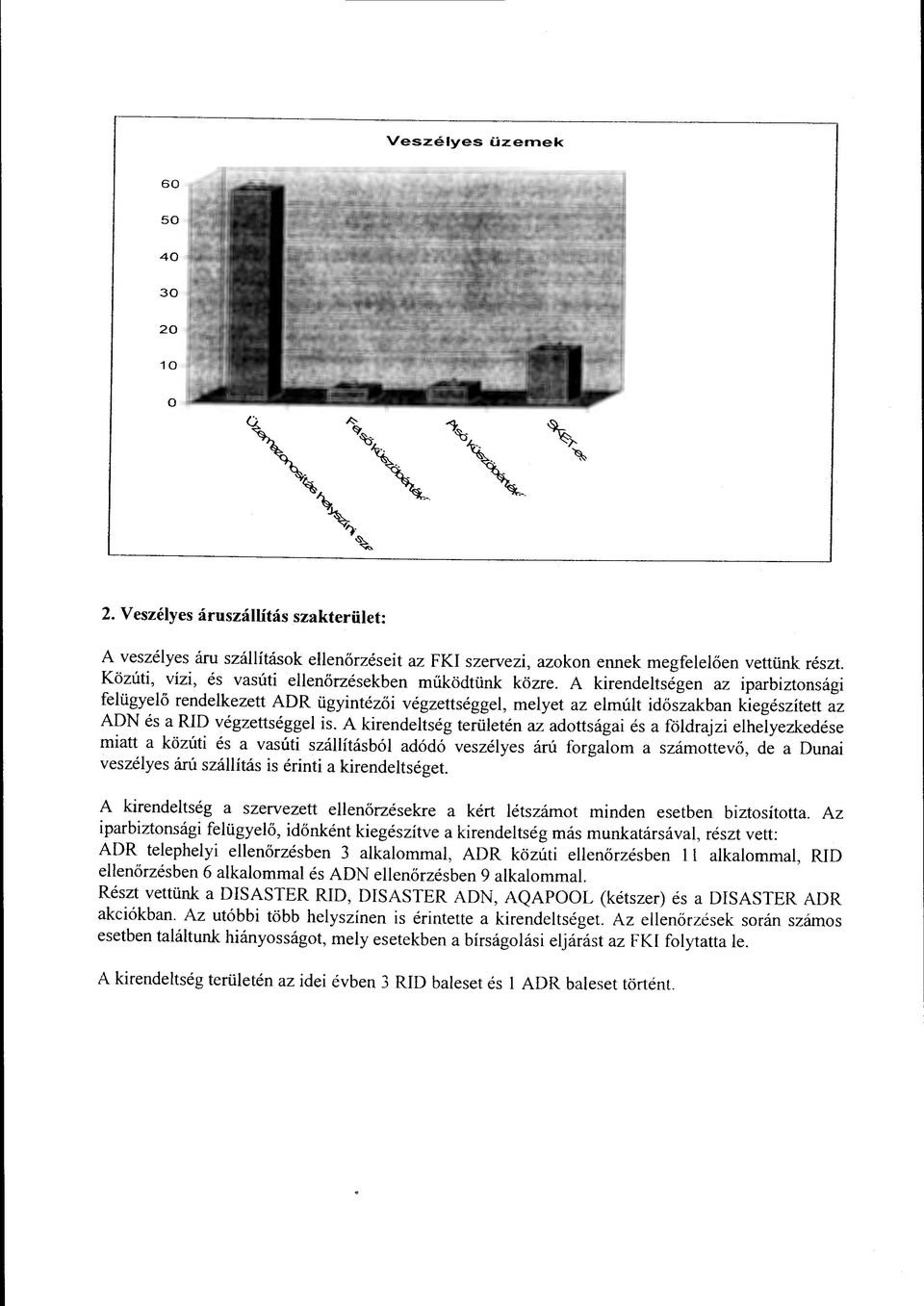 A kirendeltségen az iparbiztonsági felügyelő rendelkezett ADR ügyintézői végzettséggel, melyet az elmúlt időszakban kiegészített az ADN és a RID végzettséggel is.