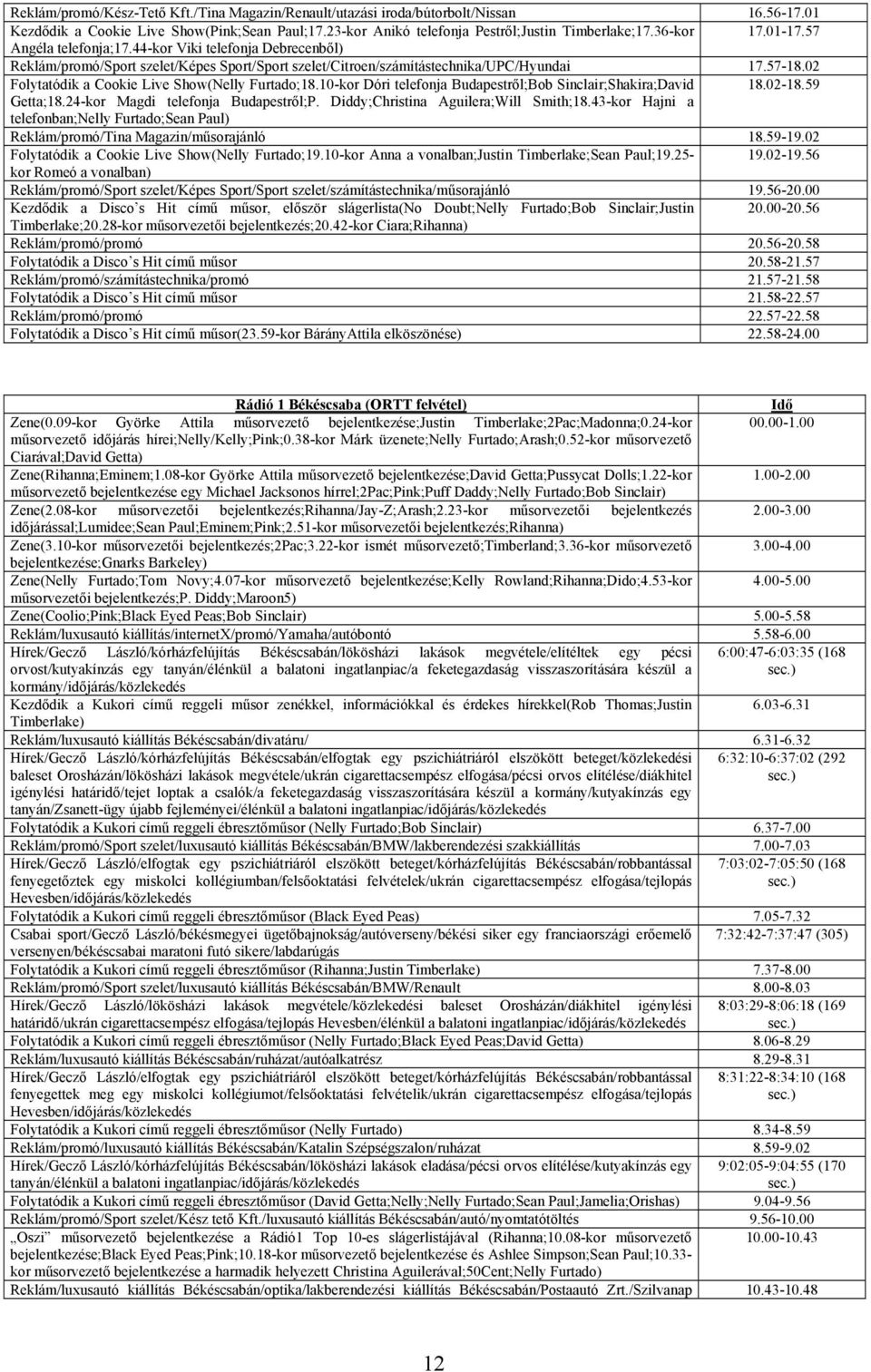 02 Folytatódik a Cookie Live Show(Nelly Furtado;18.10-kor Dóri telefonja Budapestről;Bob Sinclair;Shakira;David 18.02-18.59 Getta;18.24-kor Magdi telefonja Budapestről;P.