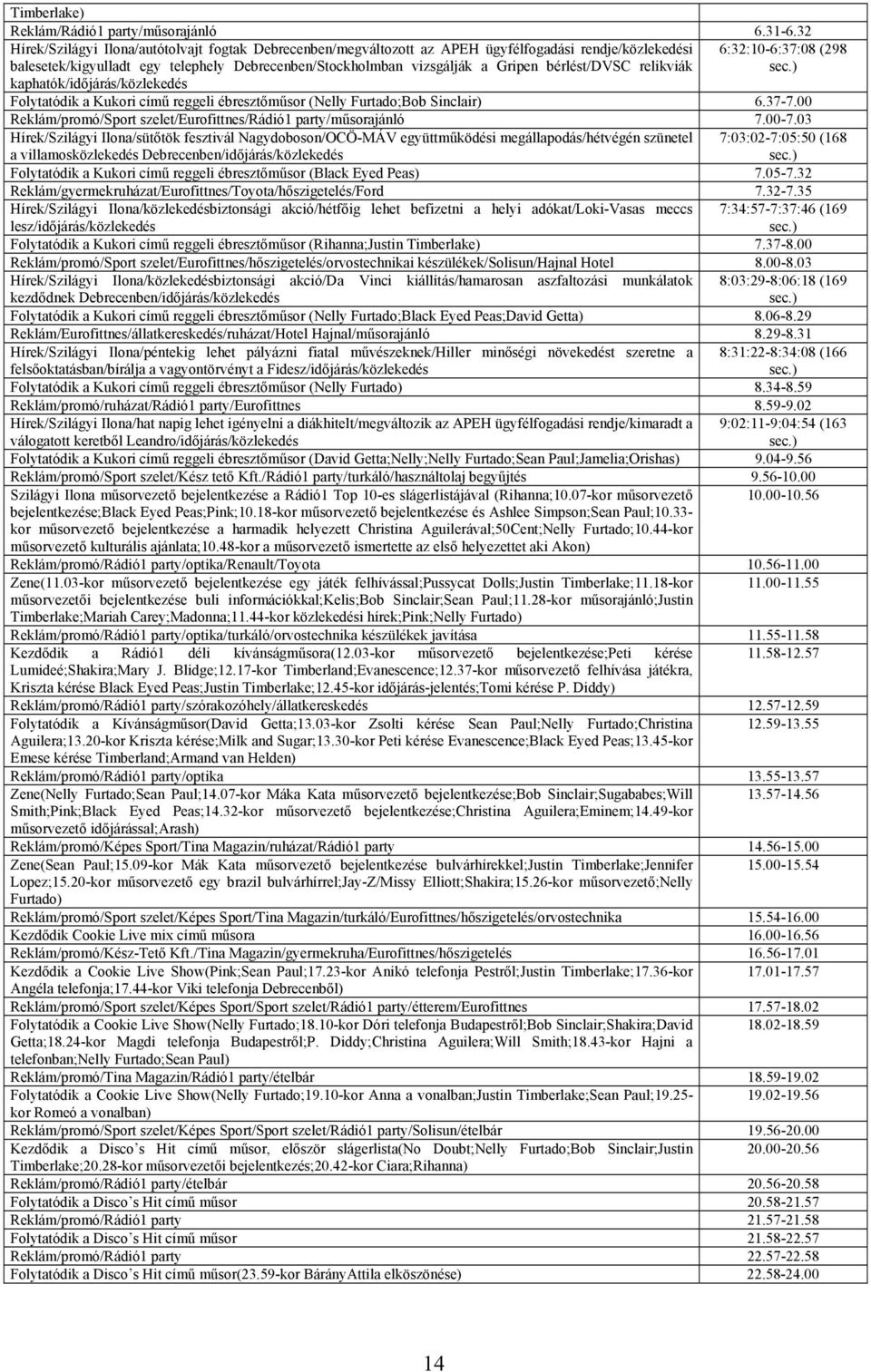 bérlést/dvsc relikviák 6:32:10-6:37:08 (298 kaphatók/időjárás/közlekedés Folytatódik a Kukori című reggeli ébresztőműsor (Nelly Furtado;Bob Sinclair) 6.37-7.