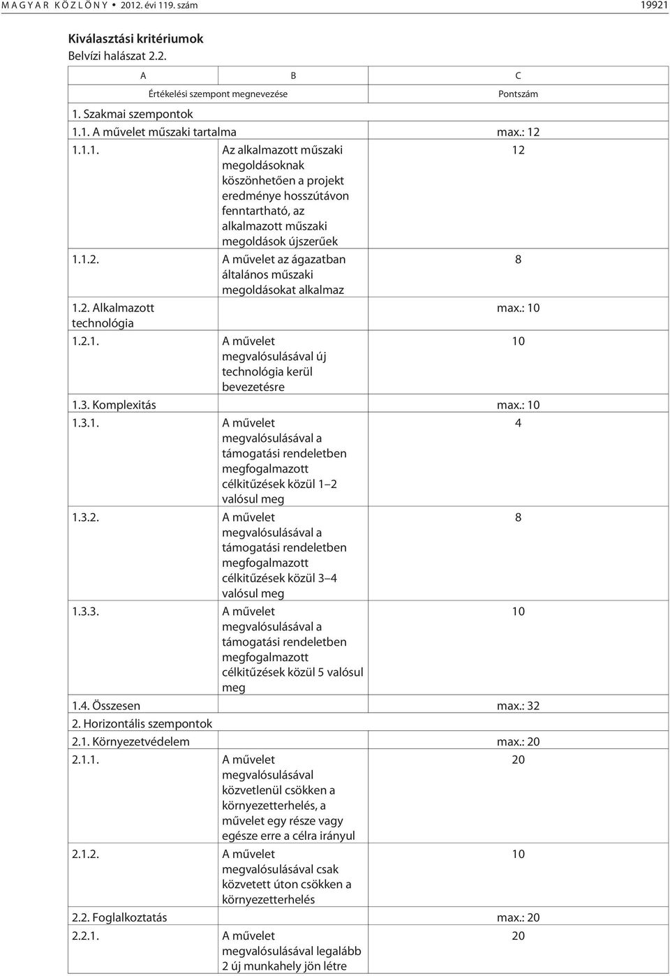 . Alkalmazott max.: 10 technológia 1..1. A mûvelet 10 megvalósulásával új technológia kerül bevezetésre 1.. Komplexitás max.: 10 1..1. A mûvelet megvalósulásával a támogatási rendeletben megfogalmazott célkitûzések közül 1 valósul meg 1.