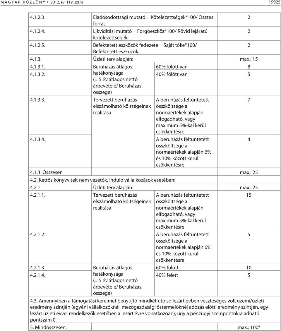 1... A beruházás feltüntetett összköltsége a normaértékek alapján 6% és 10% között kerül csökkentésre.1.. Összesen max.:.. Kettõs könyvvitelt nem vezetõk, induló vállalkozások esetében:..1. Üzleti terv alapján: max.