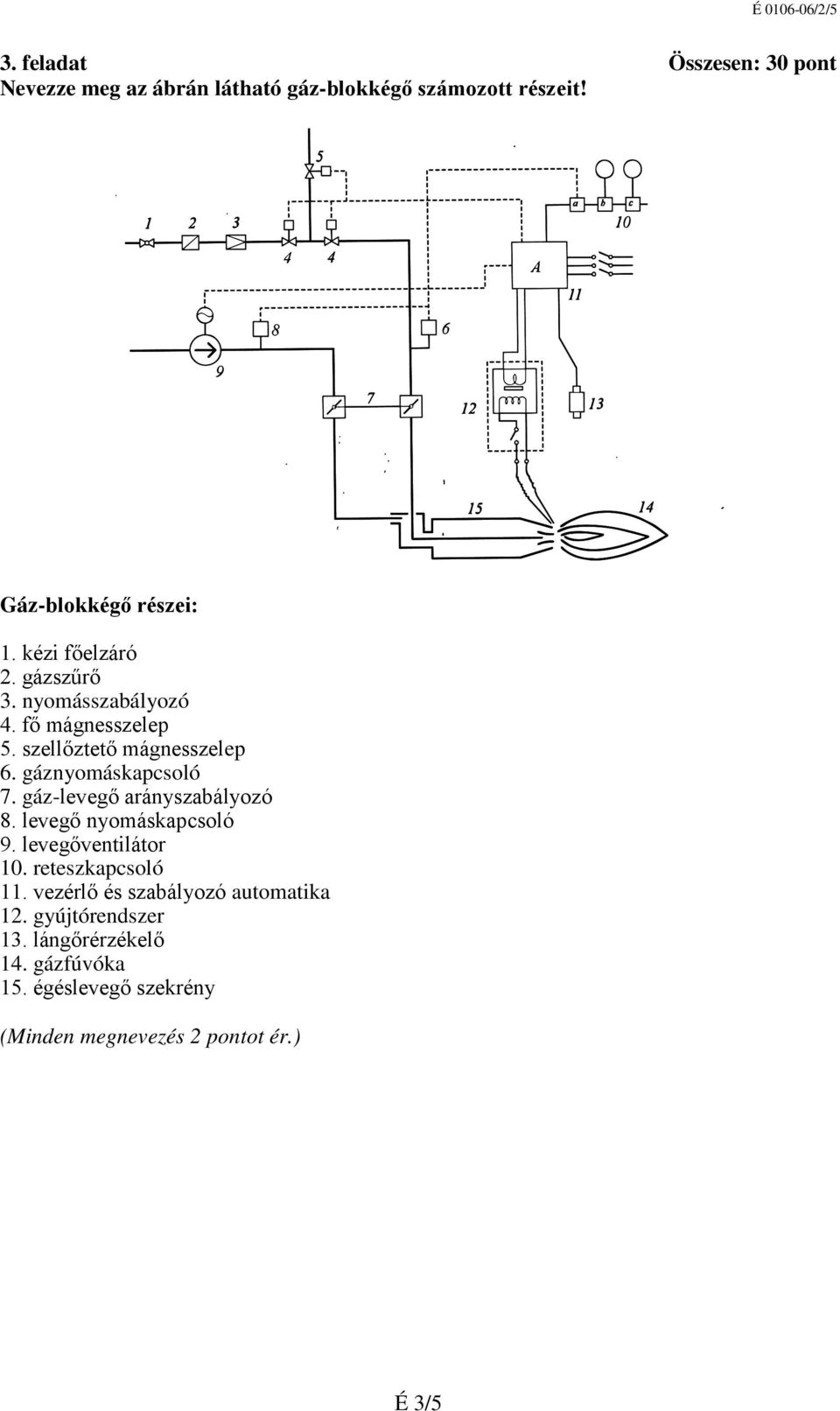 gáz-levegő arányszabályozó 8. levegő nyomáskapcsoló 9. levegőventilátor 10. reteszkapcsoló 11.