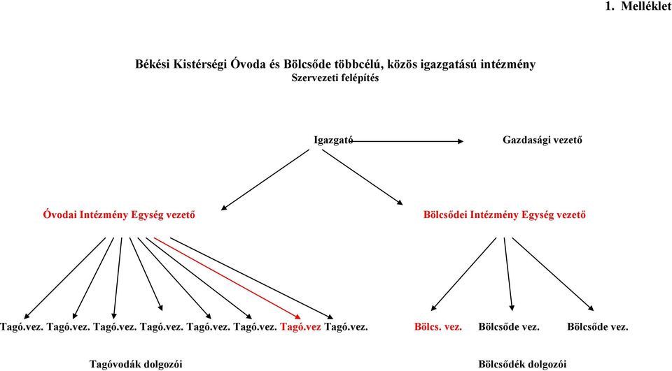 Intézmény Egység vezető Tagó.vez. Tagó.vez. Tagó.vez. Tagó.vez. Tagó.vez. Tagó.vez. Tagó.vez Tagó.