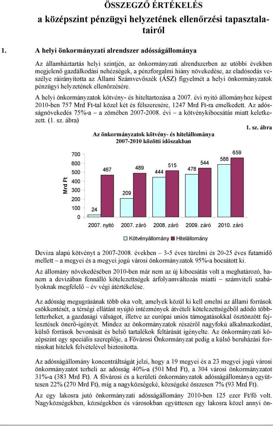 növekedése, az eladósodás veszélye ráirányította az Állami Számvevőszék (ÁSZ) figyelmét a helyi pénzügyi helyzetének ellenőrzésére. A helyi kötvény- és hiteltartozása a 27.