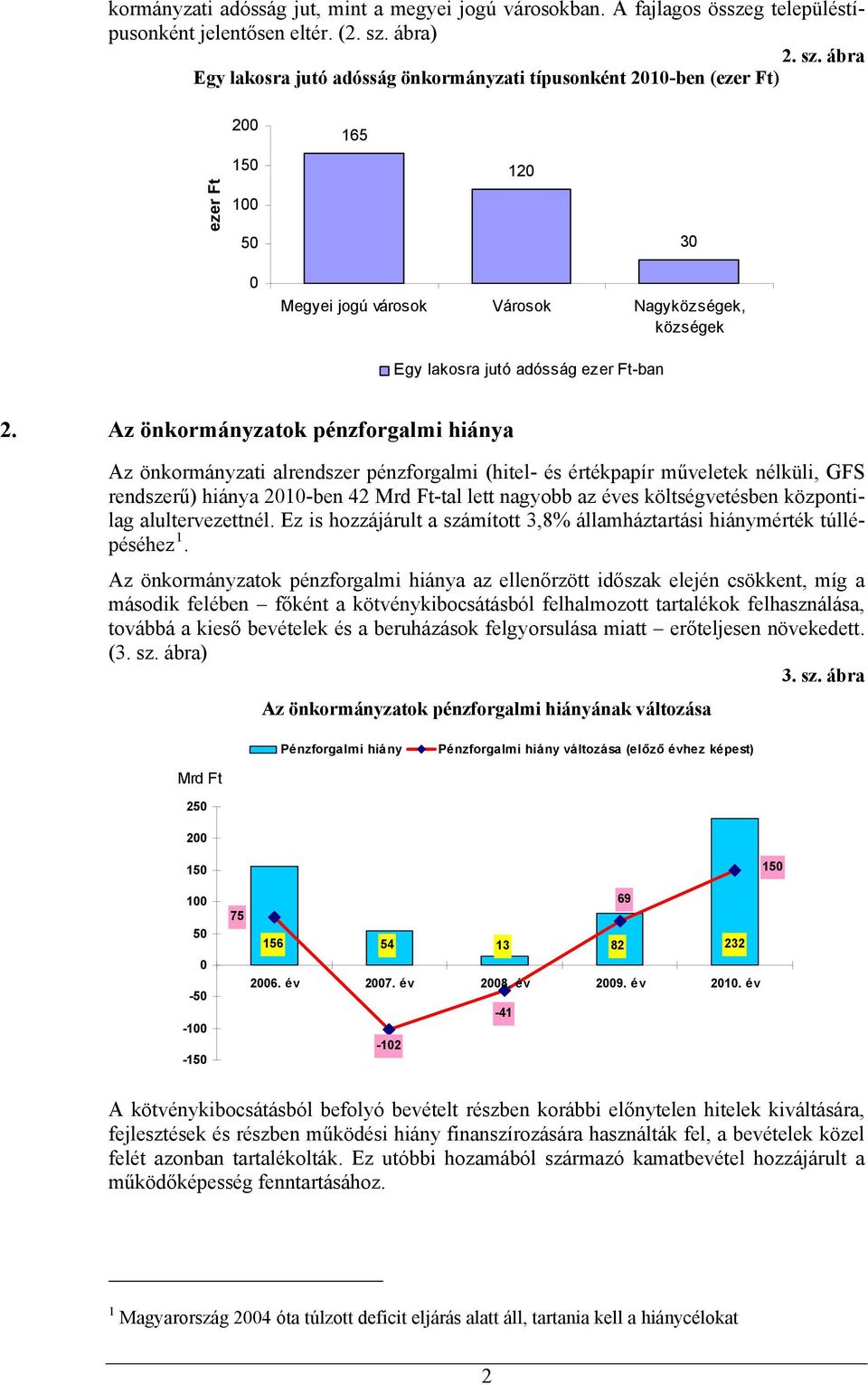 ábra Egy lakosra jutó adósság önkormányzati típusonként 21-ben (ezer Ft) ezer Ft 2 15 1 5 165 12 3 Megyei jogú városok Városok Nagyközségek, községek Egy lakosra jutó adósság ezer Ft-ban 2.