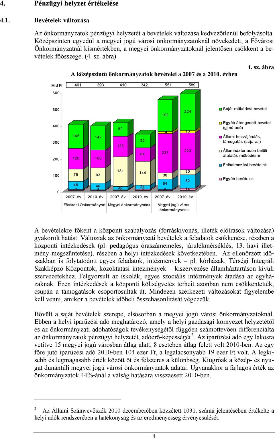 ábra) A középszintű bevételei a 27 és a 21. évben 4. sz. ábra 41 393 41 342 551 589 6 5 4 3 2 1 145 126 75 48 7 147 18 93 4 5 82 123 181 2 4 82 84 144 24 8 192 14 237 38 64 6 224 16 223 27. év 21.