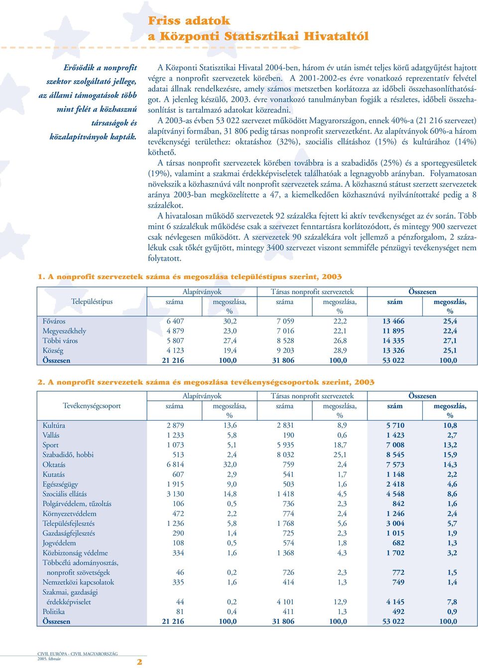 A 2001-2002-es évre vonatkozó reprezentatív felvétel adatai állnak rendelkezésre, amely számos metszetben korlátozza az idôbeli összehasonlíthatóságot. A jelenleg készülô, 2003.