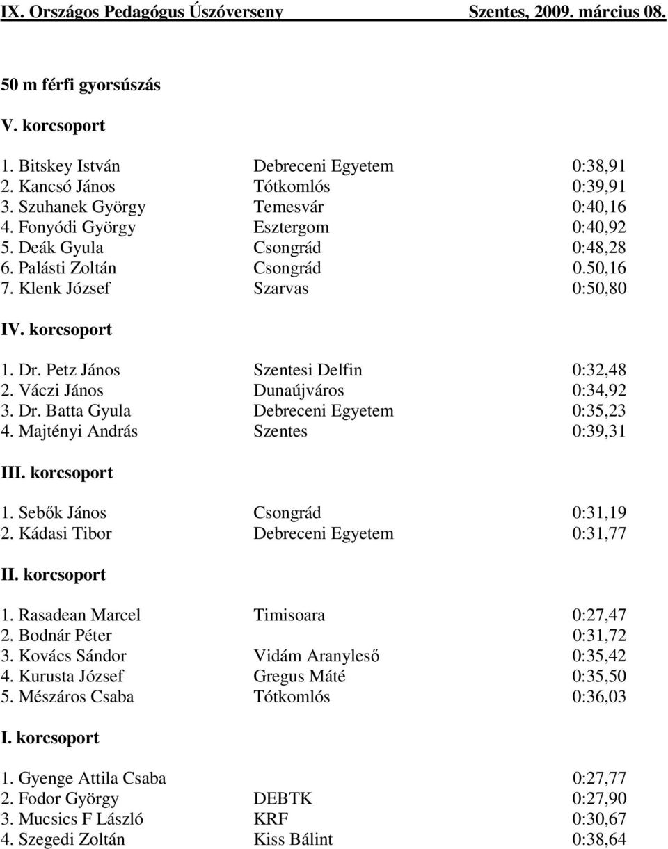 Majtényi András Szentes 0:39,31 II 1. Sebők János Csongrád 0:31,19 2. Kádasi Tibor Debreceni Egyetem 0:31,77 I 1. Rasadean Marcel Timisoara 0:27,47 2. Bodnár Péter 0:31,72 3.