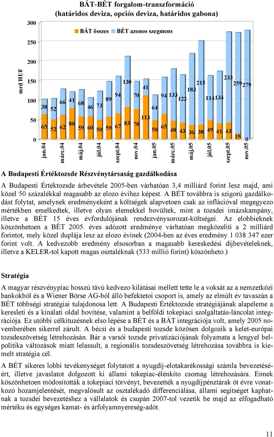 05 A Budapesti Értéktozsde Részvénytársaság gazdálkodása A Budapesti Értéktozsde árbevétele 2005-ben várhatóan 3,4 milliárd forint lesz majd, ami közel 50 százalékkal magasabb az elozo évihez képest.